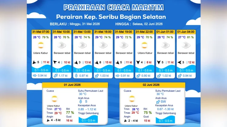 Prakiraan Cuaca Maritim Teluk Jakarta 31 Mei