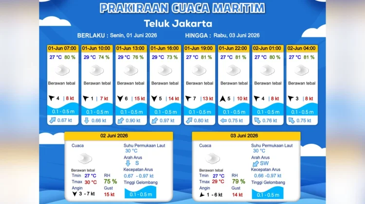 Prakiraan Cuaca Maritim Teluk Jakarta 1 Juni