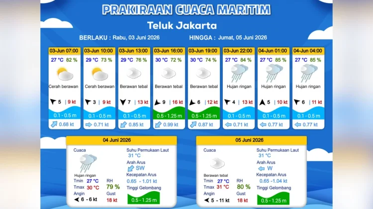 Prakiraan Cuaca Maritim Teluk Jakarta 3 Juni