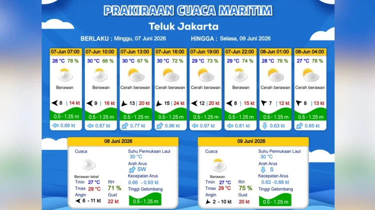 Prakiraan Cuaca Maritim Teluk Jakarta 7 Juni