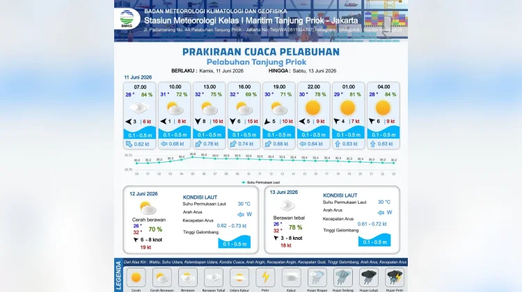 Prakiraan Cuaca Maritim Teluk Jakarta 11 Juni