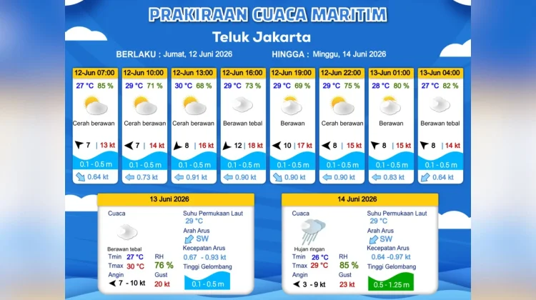 Prakiraan Cuaca Maritim Teluk Jakarta 12 Juni