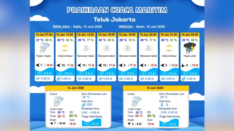 Prakiraan Cuaca Maritim Teluk Jakarta 13 Juni