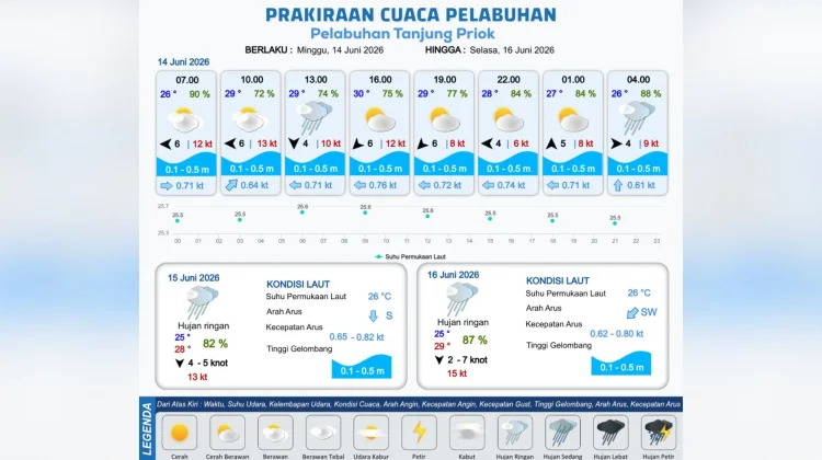 Prakiraan Cuaca Maritim Teluk Jakarta 14 Juni