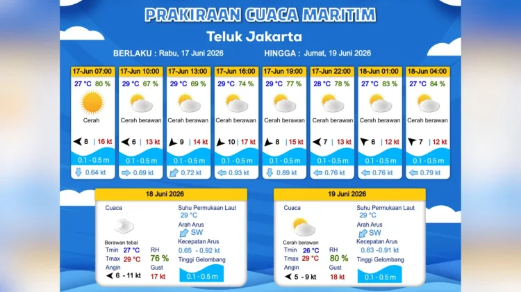 Prakiraan Cuaca Maritim Teluk Jakarta 17 Juni