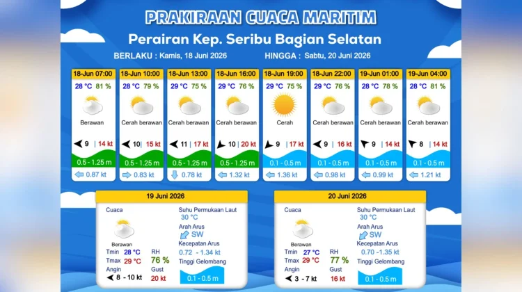 Prakiraan Cuaca Maritim Teluk Jakarta, Hari Ini 18 Juni