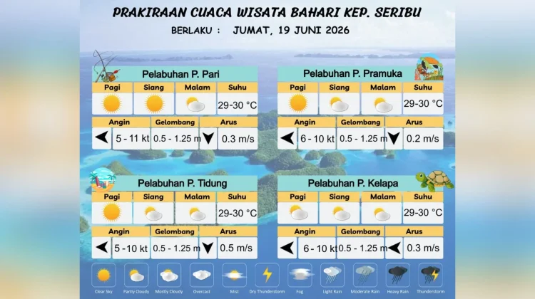 Prakiraan Cuaca Maritim Teluk Jakarta, Hari Ini 19 Juni