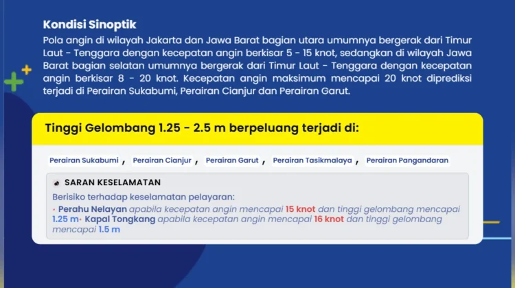 Prakiraan Cuaca Maritim Teluk Jakarta 20 Juni