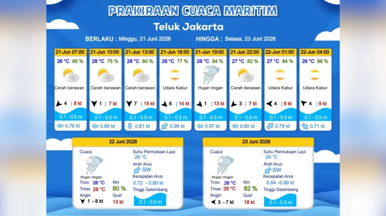 Prakiraan Cuaca Maritim Teluk Jakarta 21 Juni