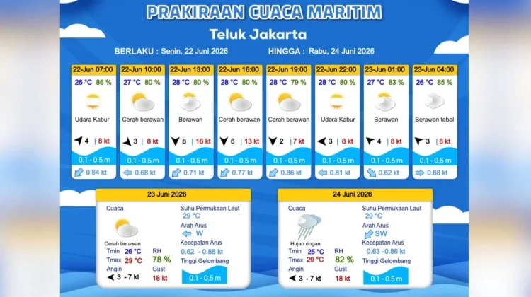 Prakiraan Cuaca Maritim Teluk Jakarta 22 Juni