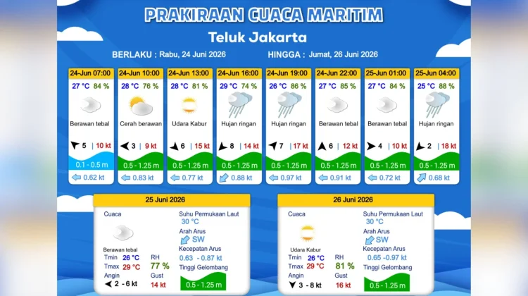 Prakiraan Cuaca Maritim Teluk Jakarta 24 Juni