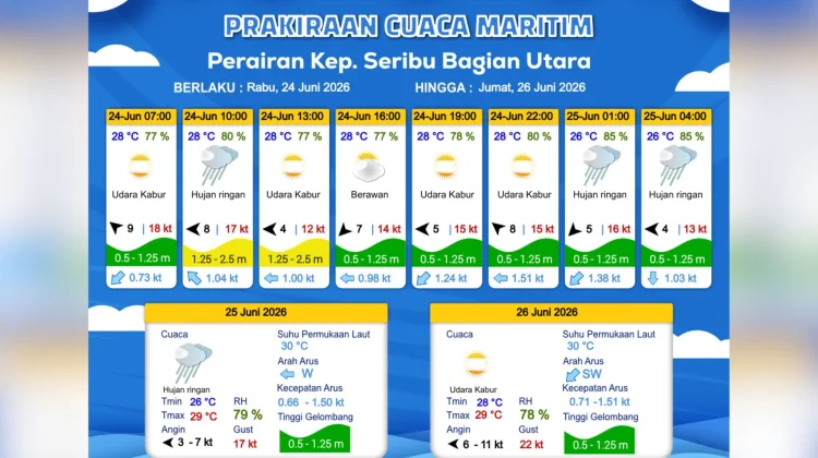 Prakiraan Cuaca Maritim Teluk Jakarta 24 Juni