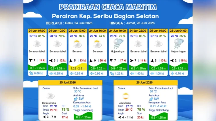Prakiraan Cuaca Maritim Teluk Jakarta 24 Juni
