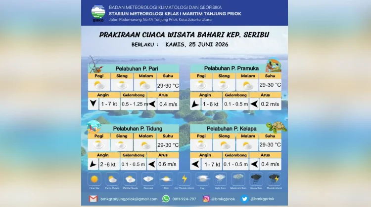 Prakiraan Cuaca Maritim Teluk Jakarta 25 Juni