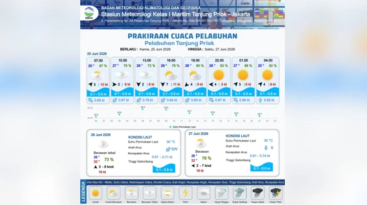 Prakiraan Cuaca Maritim Teluk Jakarta 25 Juni