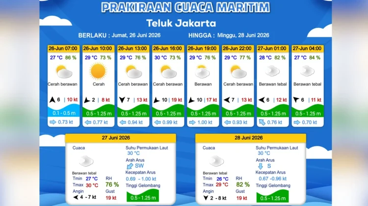 Prakiraan Cuaca Maritim Teluk Jakarta 26 Juni