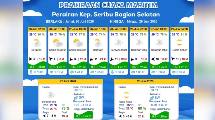 Prakiraan Cuaca Maritim Teluk Jakarta 26 Juni