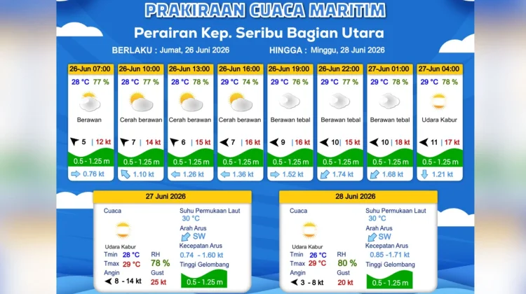 Prakiraan Cuaca Maritim Teluk Jakarta 26 Juni
