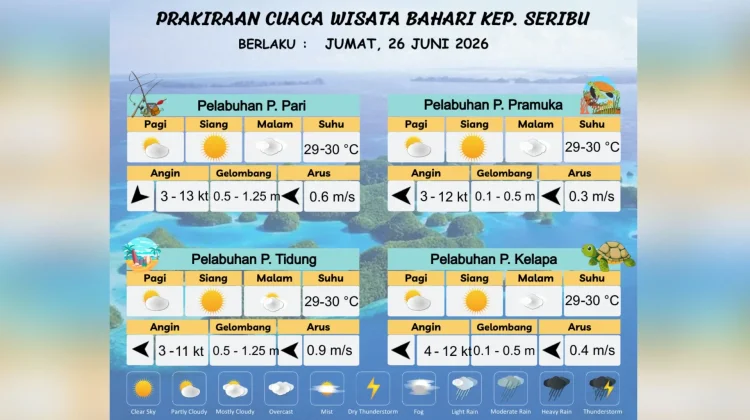 Prakiraan Cuaca Maritim Teluk Jakarta 26 Juni