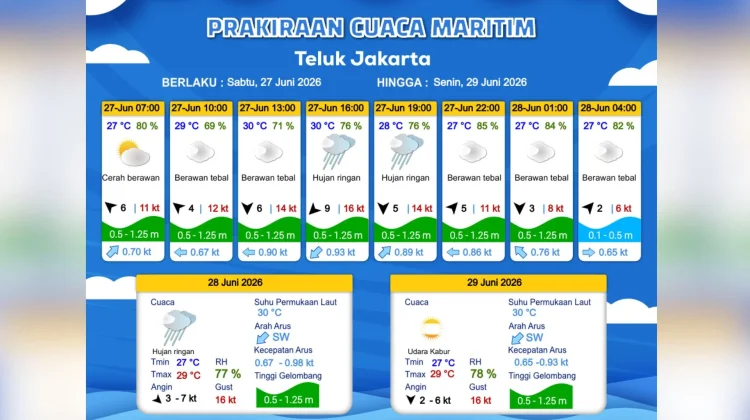 Prakiraan Cuaca Maritim Teluk Jakarta 27 Juni