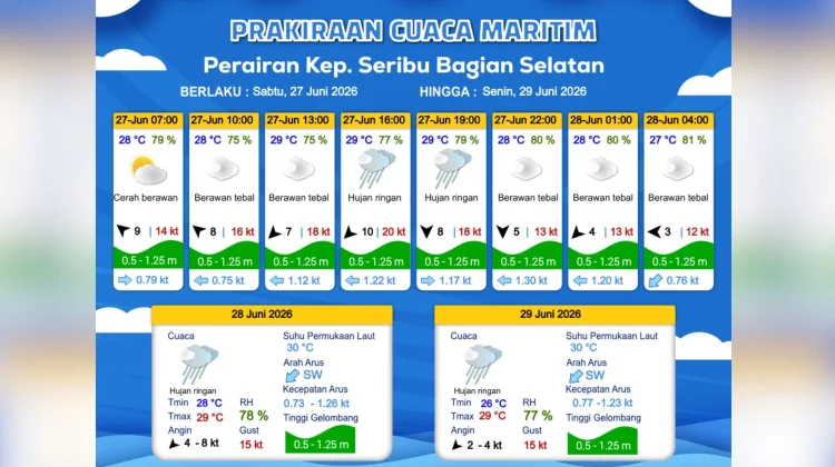 Prakiraan Cuaca Maritim Teluk Jakarta 27 Juni