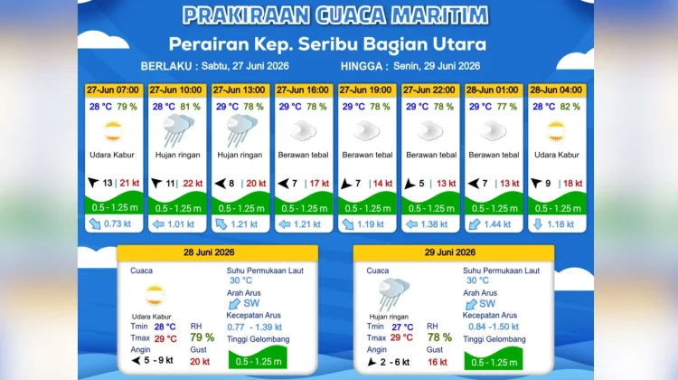 Prakiraan Cuaca Maritim Teluk Jakarta 27 Juni