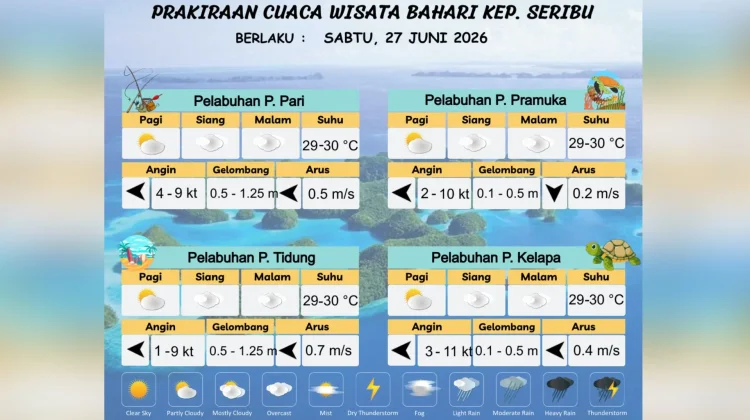 Prakiraan Cuaca Maritim Teluk Jakarta 27 Juni