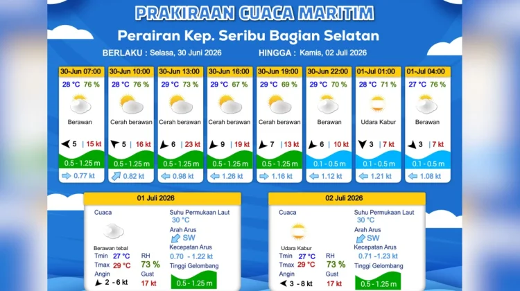 Prakiraan Cuaca Maritim Teluk Jakarta 30 Juni