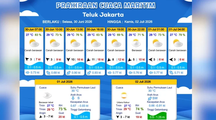 Prakiraan Cuaca Maritim Teluk Jakarta 30 Juni