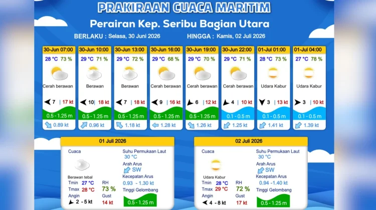 Prakiraan Cuaca Maritim Teluk Jakarta 30 Juni