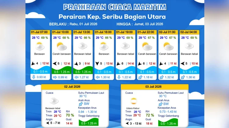 Prakiraan Cuaca Maritim Teluk Jakarta 1 Juli