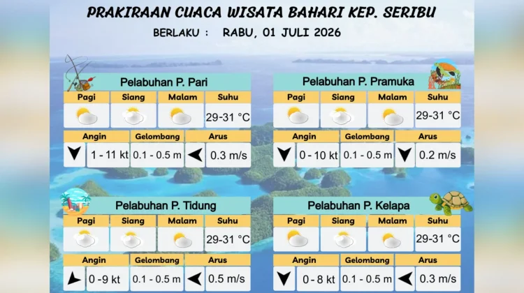 Prakiraan Cuaca Maritim Teluk Jakarta 1 Juli
