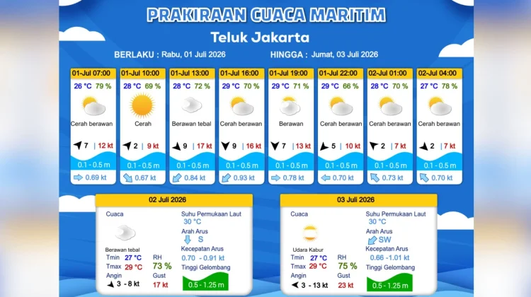 Prakiraan Cuaca Maritim Teluk Jakarta 1 Juli