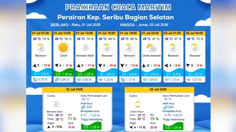 Prakiraan Cuaca Maritim Teluk Jakarta 1 Juli