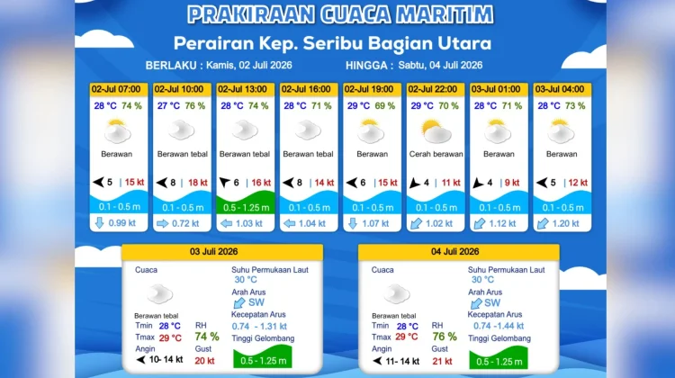 Prakiraan Cuaca Maritim Teluk Jakarta 2 Juli