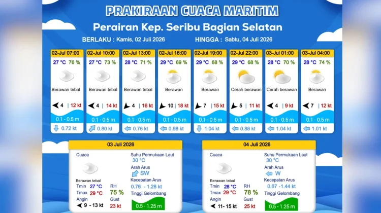 Prakiraan Cuaca Maritim Teluk Jakarta 2 Juli