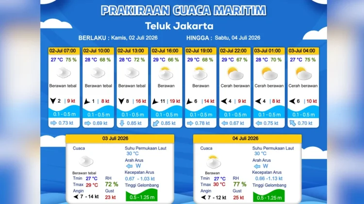 Prakiraan Cuaca Maritim Teluk Jakarta 2 Juli