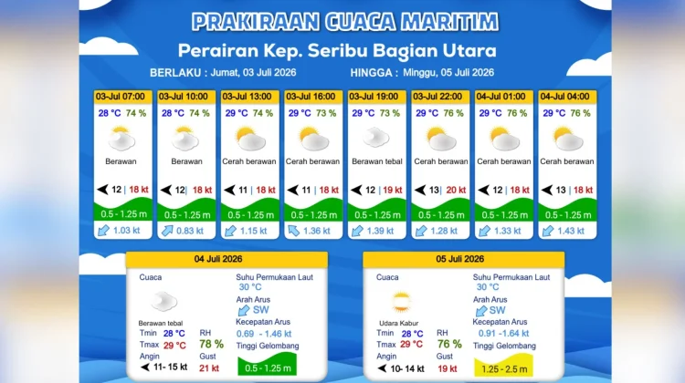 Prakiraan Cuaca Maritim Teluk Jakarta 3 Juli