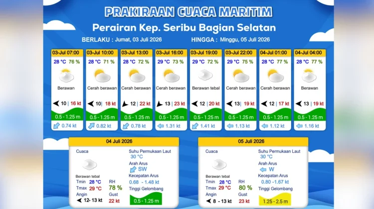 Prakiraan Cuaca Maritim Teluk Jakarta 3 Juli