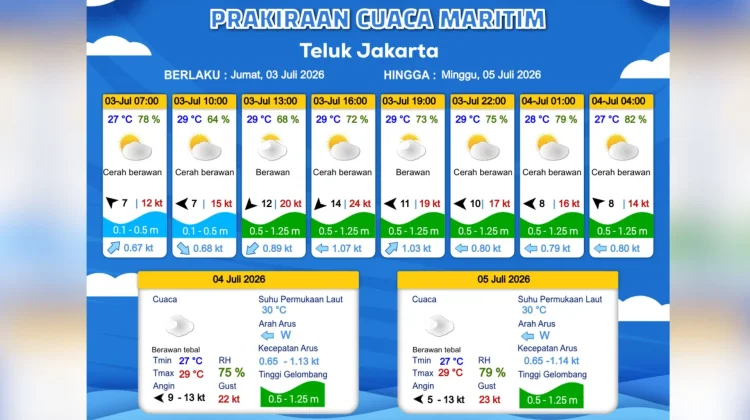 Prakiraan Cuaca Maritim Teluk Jakarta 3 Juli