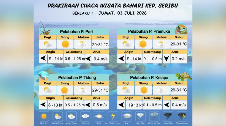 Prakiraan Cuaca Maritim Teluk Jakarta 3 Juli