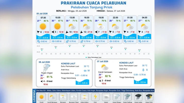 Prakiraan Cuaca Maritim Teluk Jakarta 5 Juli