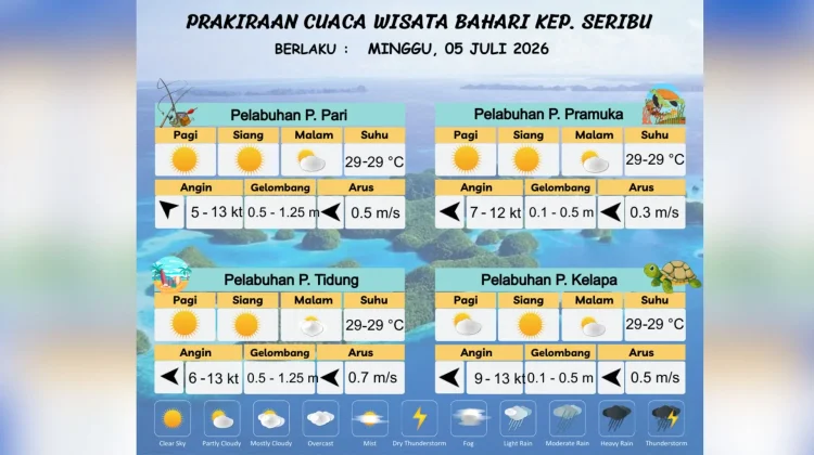 Prakiraan Cuaca Maritim Teluk Jakarta 5 Juli