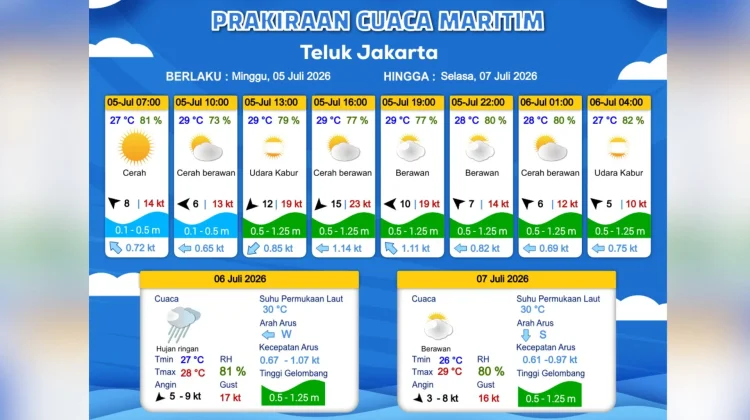 Prakiraan Cuaca Maritim Teluk Jakarta 5 Juli