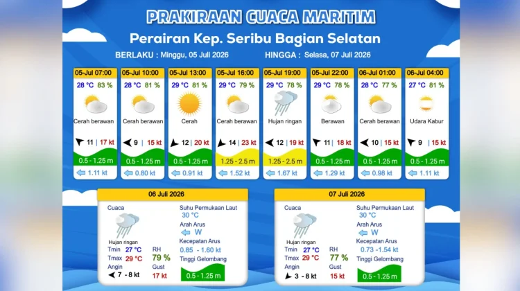 Prakiraan Cuaca Maritim Teluk Jakarta 5 Juli