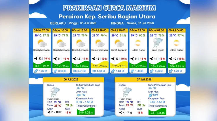 Prakiraan Cuaca Maritim Teluk Jakarta 5 Juli