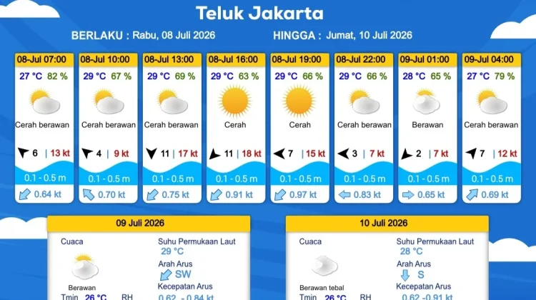 Jakarta dan Utara Jawa Barat, Hari ini Cerah Berawan