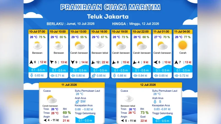 Prakiraan Cuaca Maritim Teluk Jakarta 10 Juli