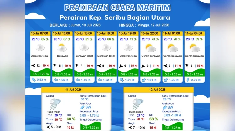 Prakiraan Cuaca Maritim Teluk Jakarta 10 Juli