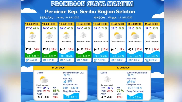 Prakiraan Cuaca Maritim Teluk Jakarta 10 Juli